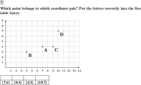 A series of points must be assigned to the correct given coordinates in the Cartesian coordinate system. (Example for this math problem)