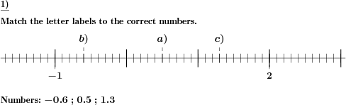 A number line, markers on the line and numbers are given - match markers to numbers. (Example for this math problem)