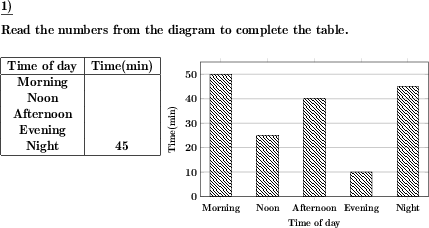 Read values from a column chart or vertical bar chart and create or complete a table of values. (Example for this math problem)