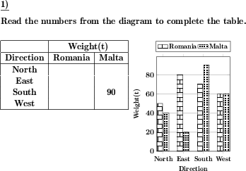 Read values from a column chart or vertical bar chart with multiple data sets and create or complete a table of values. (Example for this math problem)