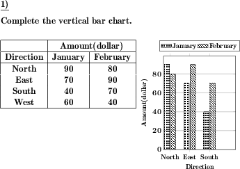 Create a column diagram or vertical bar chart for a given table of values with multiple data sets. (Example for this math problem)
