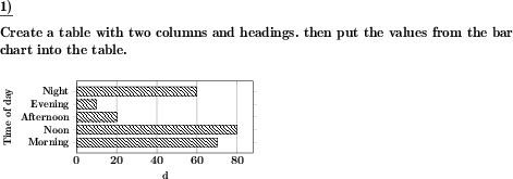 Read values from a bar chart and create or complete a table of values. (Example for this math problem)