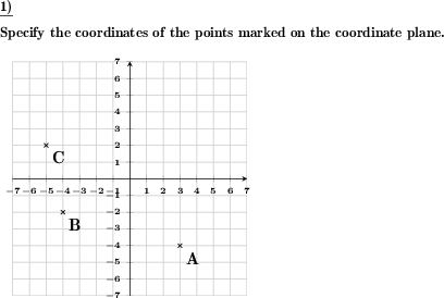 Identify the coordinates of points on a cartesian coordinate plane. (Example for this math problem)