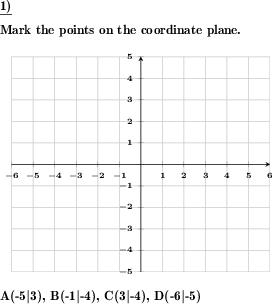 Points with whole number coordinates have to be marked on a coordinate plane. (Example for this math problem)