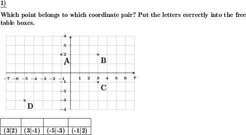 A series of points must be assigned to the correct given coordinates in the Cartesian coordinate system. (Example for this math problem)