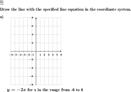 A line equation is given, draw the respective line in a coordinate plane. (Example for this math problem)