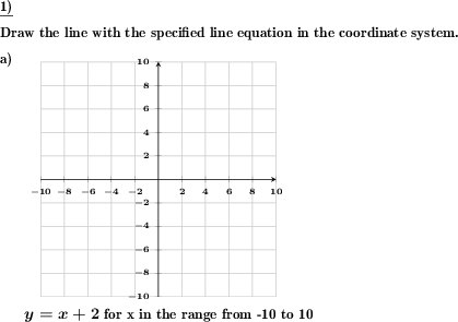 A line equation is given, draw the respective line in a coordinate plane. (Example for this math problem)