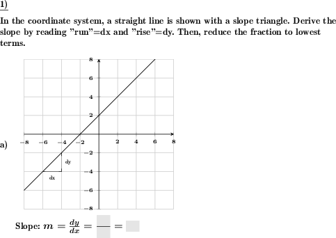 The slope shall be derived from a straight line with a gradient triangle in the coordinate system. (Example for this math problem)