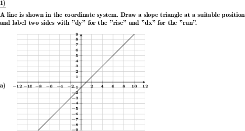 In a coordinate system with a given straight line a slope triangle is to be drawn. (Example for this math problem)